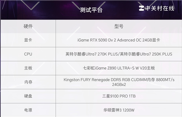 百家樂：英特爾酷睿Ultra 7 270K PLUS処理器首測：不換接口 性能比肩285K