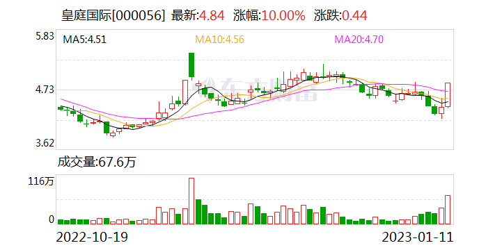 激励计划是否为收购意发功率的一揽子安排?皇庭国际收深交所关注函