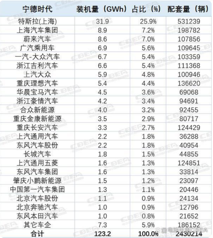 自有矿供量在即 宁王“锂矿返利”打响价格战第一枪？