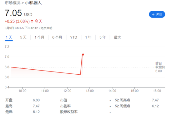 小i机器人美国IPO首日平开，报6.8美元